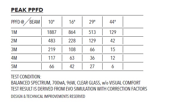 Photometry